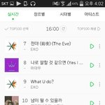 [EXO] 와 우리 수록곡 <b>순위</b> 오진다