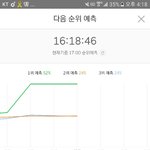 [EXO] 조카 웃긴게 우리 <b>그래프</b>