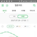 [EXO] 얘들아 스밍좀 제발 지금 심각하다 <b>위험</b>해