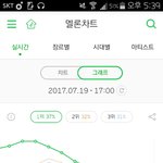 [EXO] 오늘 <b>남매그룹</b> 카1드 컴백하는 거아님?