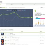 [모두들어와] 엑소 일간 1위 물건너감.jpg