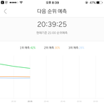 [EXO] 지금 5분차트 50분쯤 경합중뜨겠다