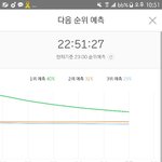 [EXO] 2위로내려오겠네^^<b>열스</b>좀하자 라됴보더라도