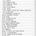 [뉴이스트] 짤드컵 마감1시간전 중간 풀<b>순위</b>