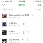 [뉴이스트] ㅅㄷ사과폰 랜덤 이유 알아냇어