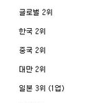 [골든차일드] 애들 브이앱 순위