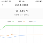 [EXO] 심신<b>안정</b>되는 그래프