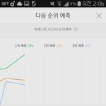 [EXO] 내가미쳐 <b>예측</b>3위뜸ㅋㅋㅋㅋ