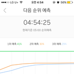 [EXO] 5분차트 40분까지 지붕<b>걷기</b>~