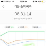 [EXO] 오늘 첫음방이다!! <b>코코밥</b> 스밍 1위 유지하자!!