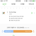 [EXO] 와 우리 <b>성비</b>에 남자비율 꾸준히 계속 늘고있음