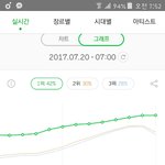 [EXO] 썩수 그래프에서
