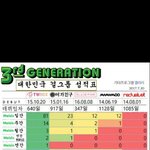 [드루와] 3세대 걸그룹 <b>성적표</b>