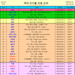 [워너원] @@ 음판 왜 중요한 지 모르는 애들 있는 거 같아서...