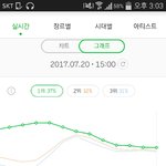 [EXO] 2시보다는 <b>점유율</b> 차이 벌렸네