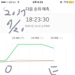 [EXO] 그래프보니