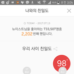 [뉴이스트] 살포시 자랑