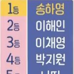 [아이돌<b>학교</b>] 아이돌 <b>학교</b> <b>순위</b>(스포)