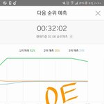 [EXO] <b>이쯤</b>에서보는 5분차트