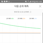 [EXO] 근데 전야는 걍 <b>수평</b>인데 코코밥 왜 내려감?