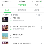 [뉴이스트] 초록창 다른곡도 순위 <b>상위</b>권이야ㅠㅠ
