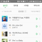 [뉴이스트] <b>데이브레이크</b> 차트 진입 !!