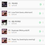 [뉴이스트] <b>서양</b>수박 4시 차트