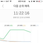 [EXO] 너네 그래프 보고 있는 거 맞지?