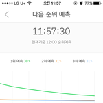 [EXO] 어제<b>그제도</b> 그랬는데 낮에 오히려 점유율 떨어진다 스밍잘해