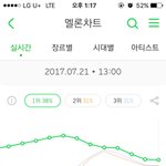 [EXO] 1시차트 <b>그래프</b>봐ㄷㄷ