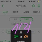 [EXO] <b>그래프</b> 볼때마다 경합 뜨는 거 거슬리니까