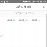 ㅋㅋㅋㅋ 지금 멜론 진짜<b>치열</b>해