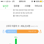 [EXO] <b>와중</b>에 신기한건 남성이 늘어