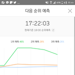[EXO] 야조카 <b>오바</b> 아깐 이시간에 48% 27%였다