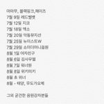 [뉴이스트] 와 근데 지금 음원차트 진짜 치열하다