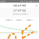 [EXO] 데자뷰 <b>그래프</b> ㄹㅇ