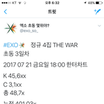 [EXO] 이<b>와중</b> 초동40만