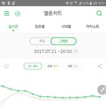 [EXO] 그래프간격봐ㅋㅋㅋㅋㅋㅋㅋㅋㅋ우리<b>똥줄</b>탔던시간들임ㅆㅂ