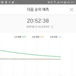 [EXO] 지금이시간<b>대도</b> 5퍼임?ㅋㅋㅋㅋㅋㅋㅋ미쳤네