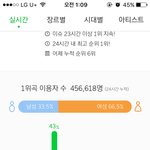 [EXO] 신기한게 야금야금<b>이지만</b> 남성 이용자수가 느는중