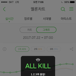 [EXO] 주말버티면 6일이냐??