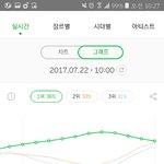 [EXO] 헐 방금일어났는데 무슨<b>일임</b>