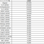 [댓글부탁해] 방탄소년단 내년에 <b>도쿄돔</b> 입성할듯