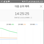 [EXO] @@@[5분차트_25분] 16%차이@@@