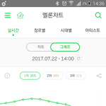 [EXO] 와1 퍼센트차이