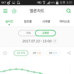 [EXO] 1퍼차이로 ㅈㄴ 비상 걸려서 그런지