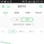 [EXO] 주말에는 1~2시가 <b>평일</b> 6~8시급인듯