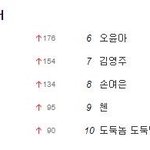 [시우민] 시우민 <b>실검</b> 등장!!!!!!!