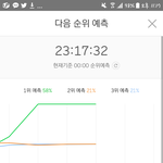 [EXO] 와 <b>점유율</b>이 37%가 차이난다니 ㅋㅋㅋ