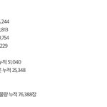 [워너원] @ <b>음판</b> 42만 남았오 힘내자 @